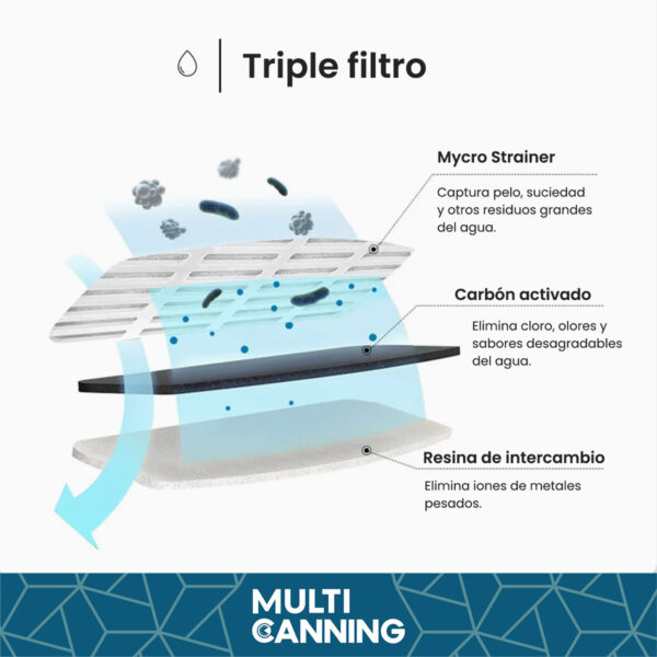 1738176037D_NQ_NP_2X_856261-MLA79272433992_092024-F Bebedero Automático Con Filtros Mascota