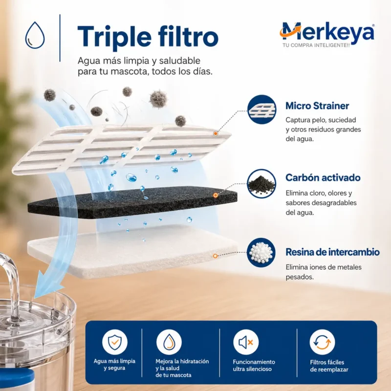dispensador de agua electrico para mascotas con bomba silenciosa